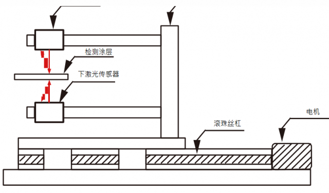 锂电池负极及面密度检测系统